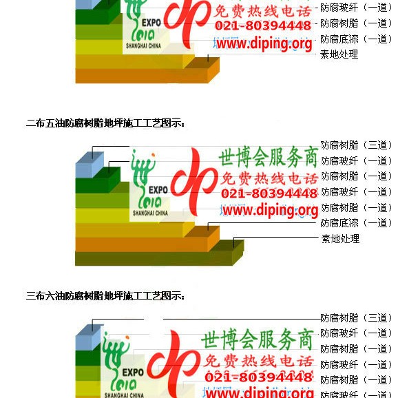 日喀则FRP玻璃钢防腐地坪产品图3