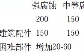 日喀则安特佳耐固防腐带您了解耐腐蚀涂层防护机理与涂层钢腐蚀破坏原因及防护